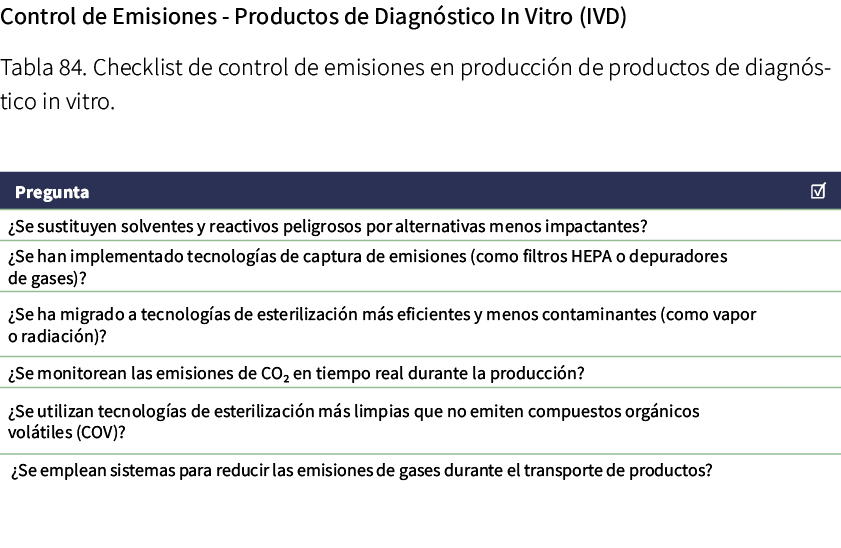 Control de Emisiones Productos de Diagn stico In Vitro (IVD) Tabla 84. Checklist de control de emisiones en producci ...