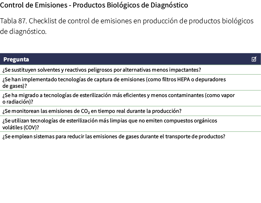 Control de Emisiones Productos Biol gicos de Diagn stico Tabla 87. Checklist de control de emisiones en producci n de...