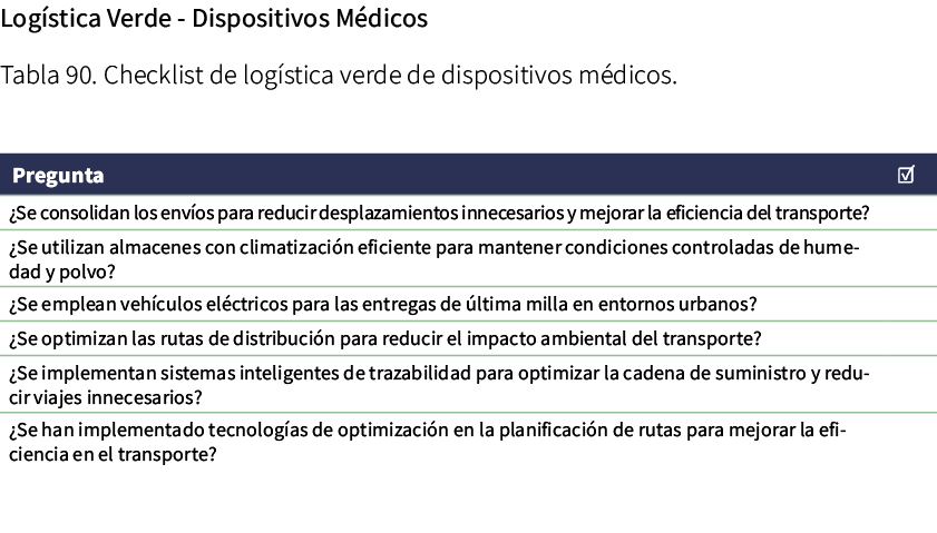 Log stica Verde Dispositivos M dicos Tabla 90. Checklist de log stica verde de dispositivos m dicos. 