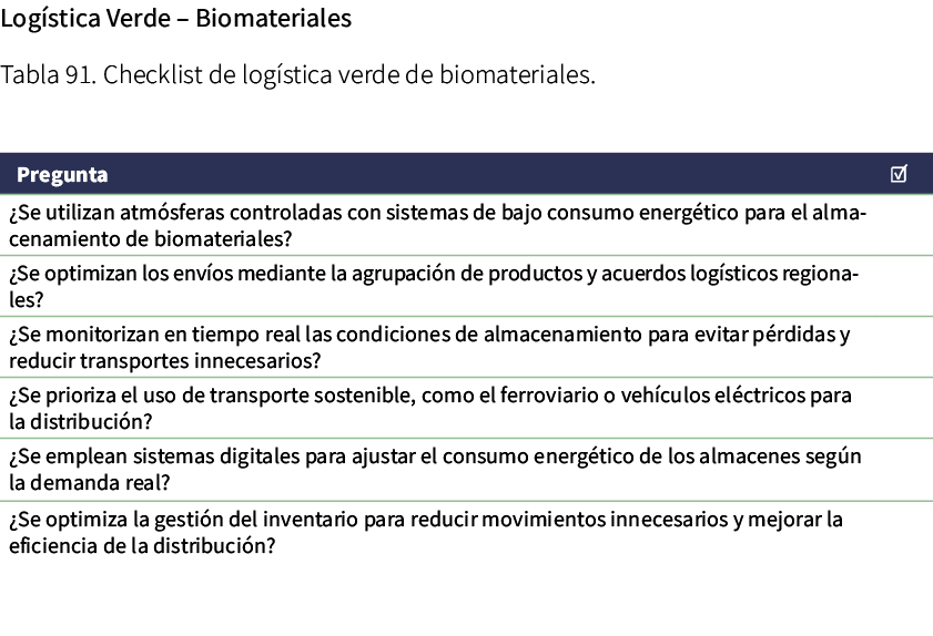 Log stica Verde – Biomateriales Tabla 91. Checklist de log stica verde de biomateriales. 