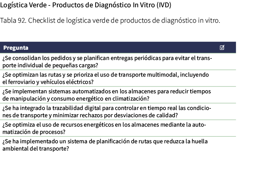 Log stica Verde Productos de Diagn stico In Vitro (IVD) Tabla 92. Checklist de log stica verde de productos de diagn ...