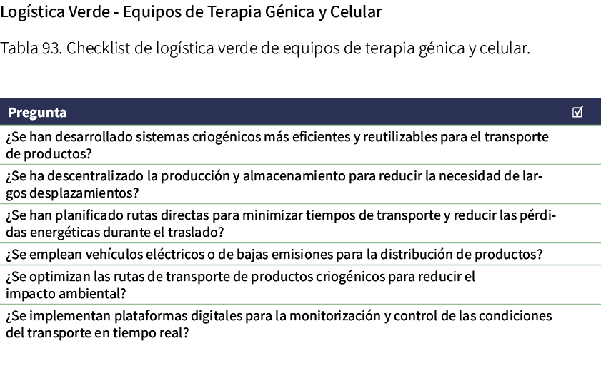 Log stica Verde Equipos de Terapia G nica y Celular Tabla 93. Checklist de log stica verde de equipos de terapia g ni...