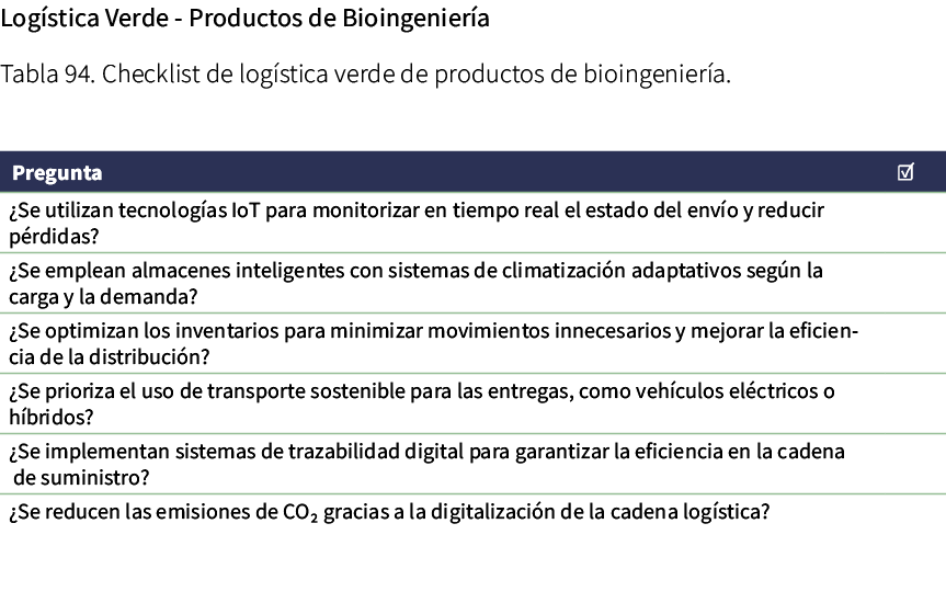 Log stica Verde Productos de Bioingenier a Tabla 94. Checklist de log stica verde de productos de bioingenier a. 