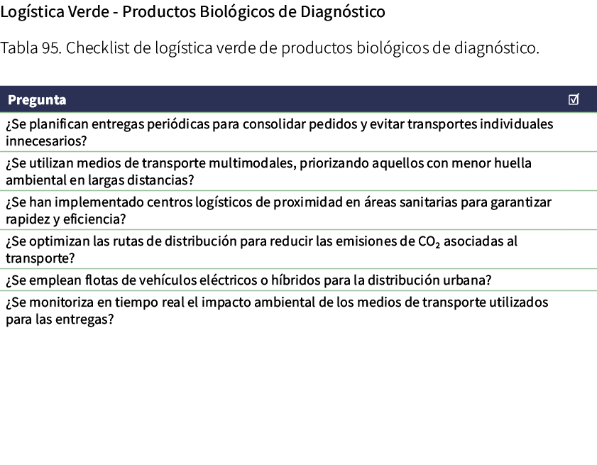 Log stica Verde Productos Biol gicos de Diagn stico Tabla 95. Checklist de log stica verde de productos biol gicos de...