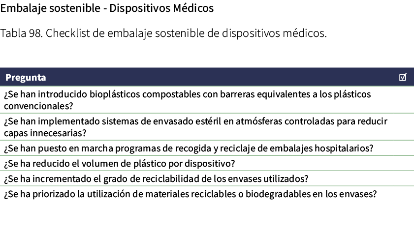 Embalaje sostenible Dispositivos M dicos Tabla 98. Checklist de embalaje sostenible de dispositivos m dicos. 