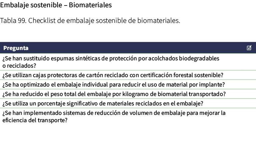 Embalaje sostenible – Biomateriales Tabla 99. Checklist de embalaje sostenible de biomateriales. 