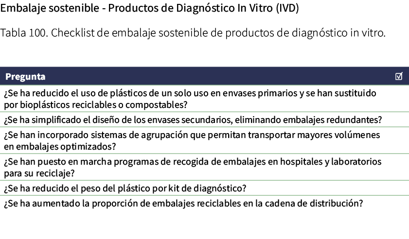 Embalaje sostenible Productos de Diagn stico In Vitro (IVD) ﻿Tabla 100. Checklist de embalaje sostenible de productos...