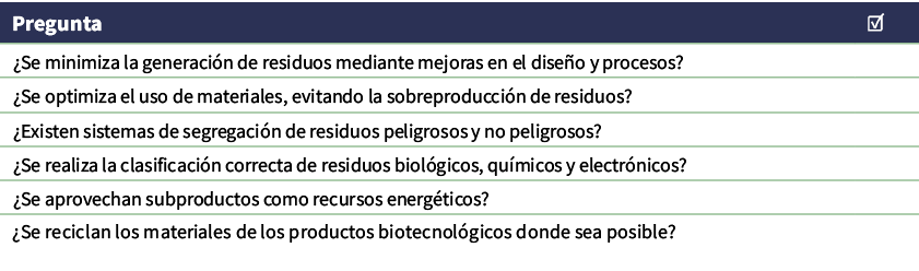 Pregunta,☑, ¿Se minimiza la generaci n de residuos mediante mejoras en el dise o y procesos?,, ¿Se optimiza el uso de...