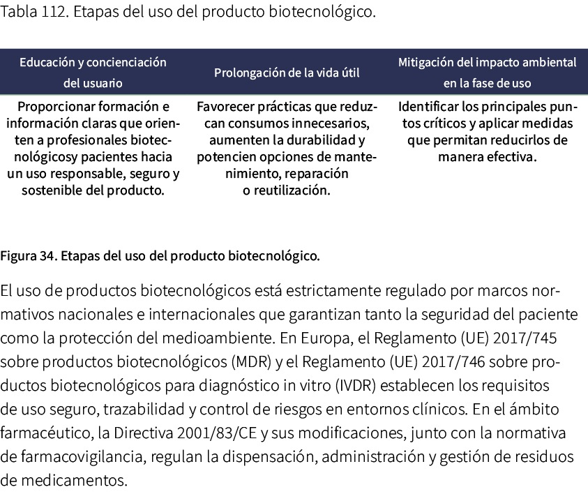 Tabla 112. Etapas del uso del producto biotecnol gico. Figura 34. Etapas del uso del producto biotecnol gico. El uso ...