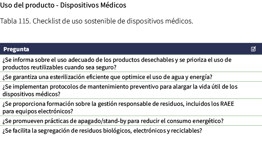 Uso del producto Dispositivos M dicos Tabla 115. Checklist de uso sostenible de dispositivos m dicos. 