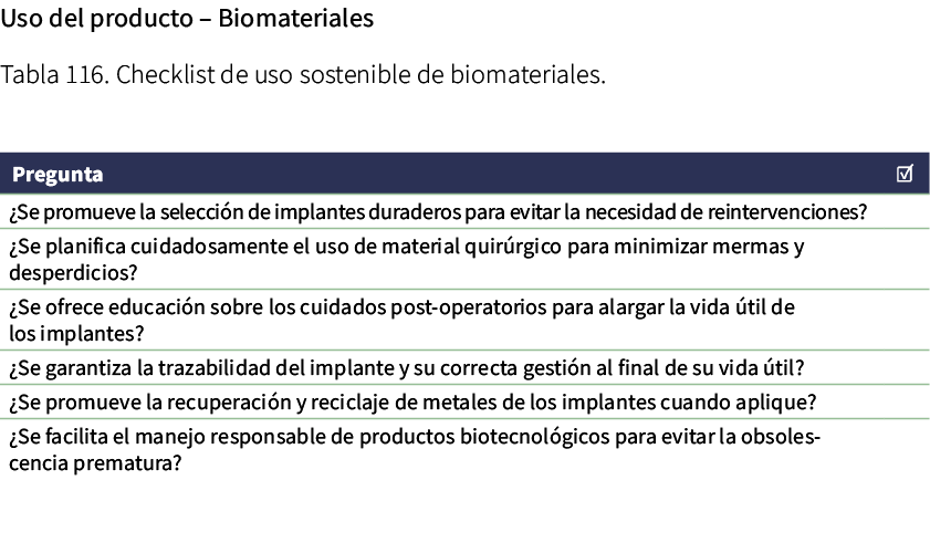 Uso del producto – Biomateriales Tabla 116. Checklist de uso sostenible de biomateriales. 