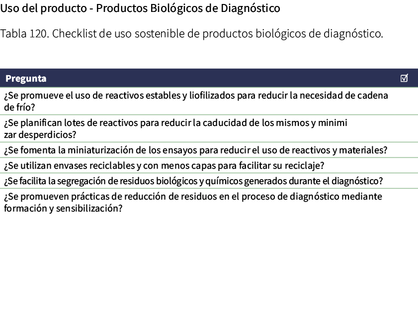 Uso del producto Productos Biol gicos de Diagn stico Tabla 120. Checklist de uso sostenible de productos biol gicos d...