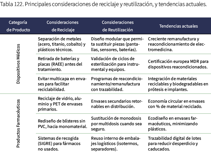 Tabla 122. Principales consideraciones de reciclaje y reutilizaci n, y tendencias actuales. 