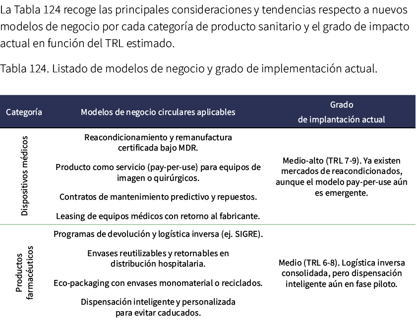 La Tabla 124 recoge las principales consideraciones y tendencias respecto a nuevos modelos de negocio por cada catego...