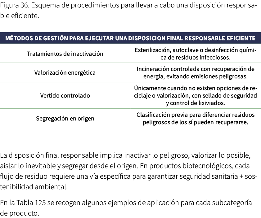 Figura 36. Esquema de procedimientos para llevar a cabo una disposici n responsable eficiente. La disposici n final ...