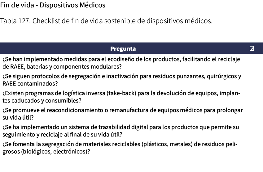 Fin de vida Dispositivos M dicos Tabla 127. Checklist de fin de vida sostenible de dispositivos m dicos. 