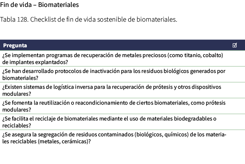 Fin de vida – Biomateriales Tabla 128. Checklist de fin de vida sostenible de biomateriales. 