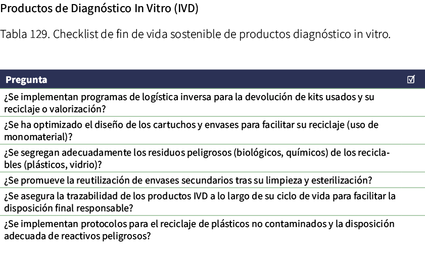 Productos de Diagn stico In Vitro (IVD) Tabla 129. Checklist de fin de vida sostenible de productos diagn stico in vi...