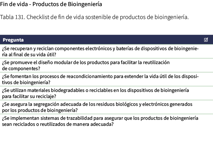 Fin de vida Productos de Bioingenier a Tabla 131. Checklist de fin de vida sostenible de productos de bioingenier a. 