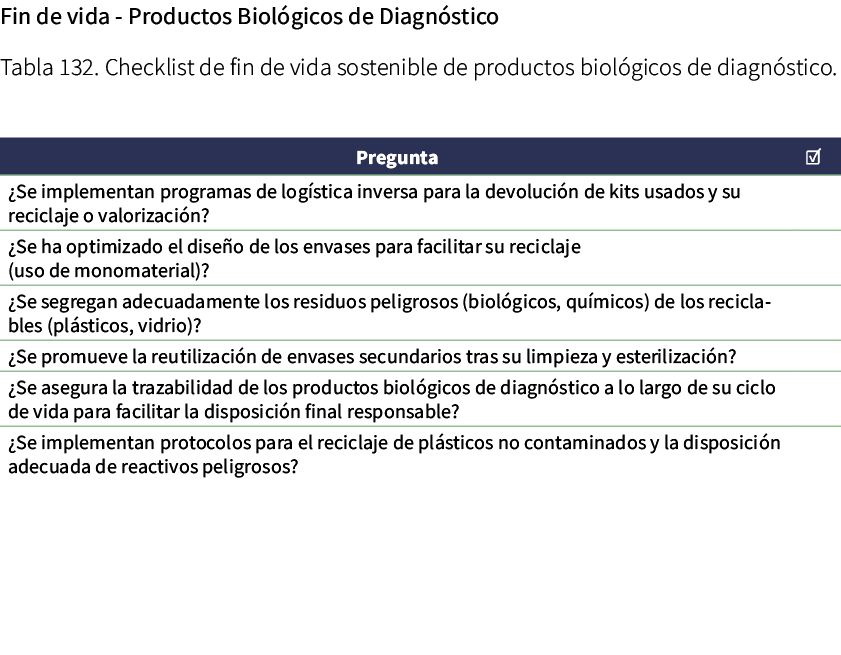 Fin de vida Productos Biol gicos de Diagn stico Tabla 132. Checklist de fin de vida sostenible de productos biol gico...