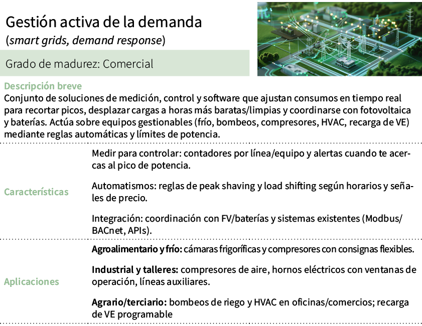 Gesti n activa de la demanda (smart grids, demand response),[object Rectangle],Grado de madurez: Comercial ,Descripci...
