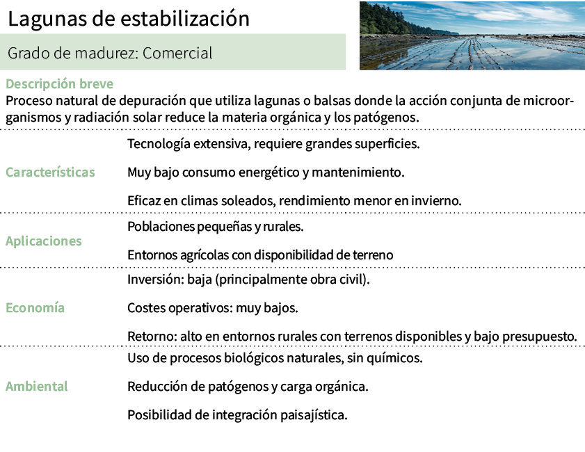 Lagunas de estabilizaci n,[object Rectangle],Grado de madurez: Comercial ,Descripci n breve Proceso natural de depura...