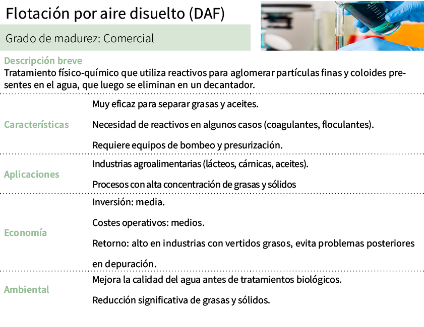 Flotaci n por aire disuelto (DAF),[object Rectangle],Grado de madurez: Comercial ,Descripci n breve Tratamiento f sic...