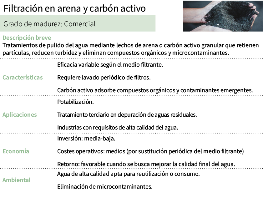 Filtraci n en arena y carb n activo,[object Rectangle],Grado de madurez: Comercial ,Descripci n breve Tratamientos de...
