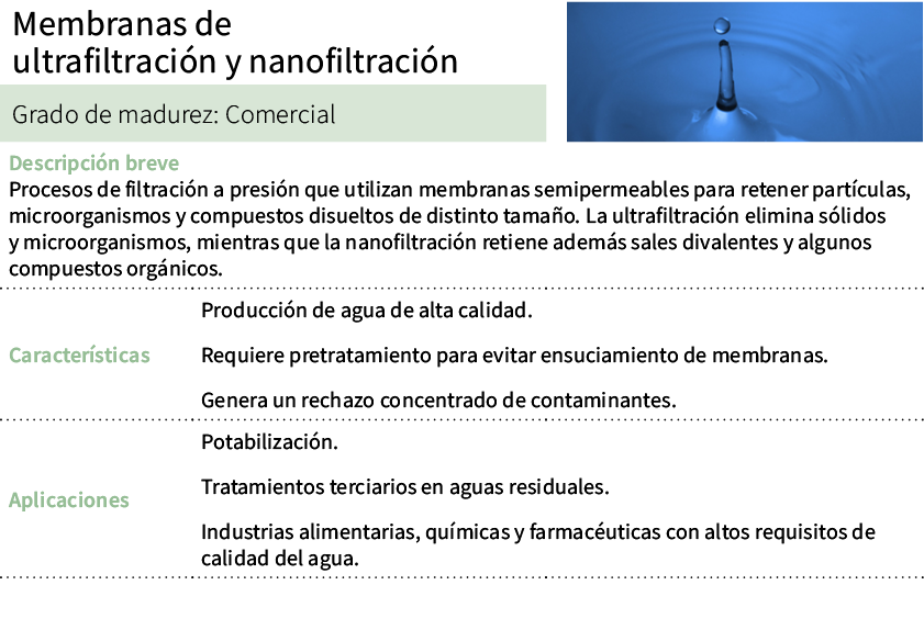 Membranas de ultrafiltraci n y nanofiltraci n,[object Rectangle],Grado de madurez: Comercial ,Descripci n breve Proce...