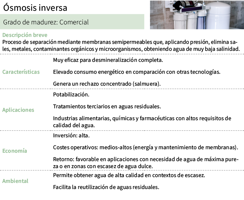  smosis inversa,[object Rectangle],Grado de madurez: Comercial ,Descripci n breve Proceso de separaci n mediante memb...