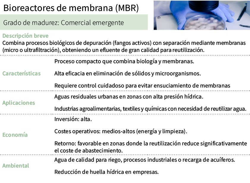 Bioreactores de membrana (MBR),[object Rectangle],Grado de madurez: Comercial emergente ,Descripci n breve Combina pr...