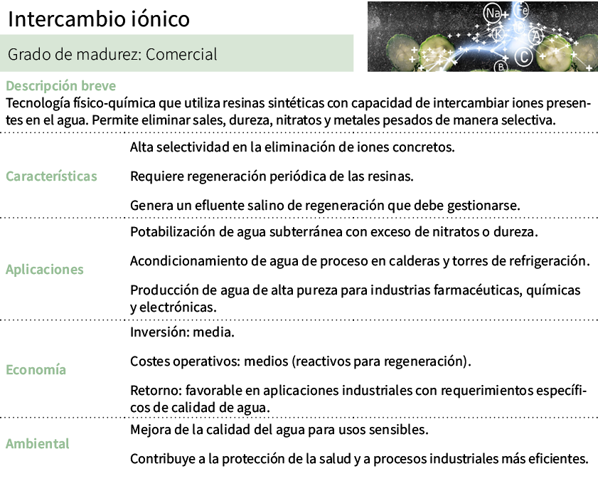 Intercambio i nico,[object Rectangle],Grado de madurez: Comercial ,Descripci n breve Tecnolog a f sico qu mica que ut...