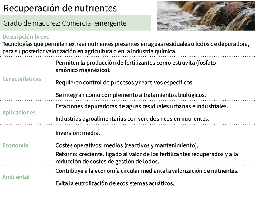 Recuperaci n de nutrientes,[object Rectangle],Grado de madurez: Comercial emergente,Descripci n breve Tecnolog as que...