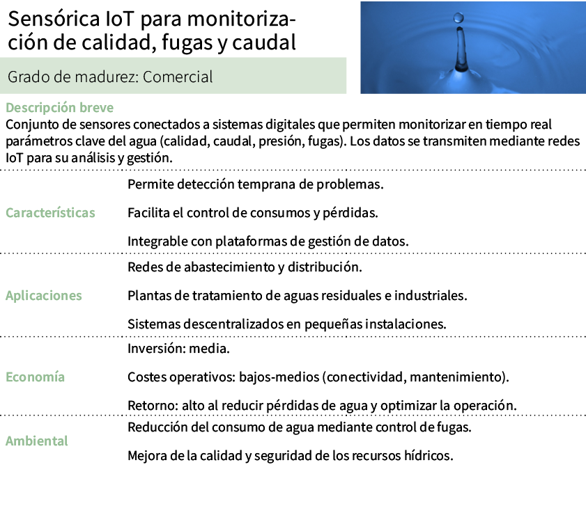 Sens rica IoT para monitorizaci n de calidad, fugas y caudal,[object Rectangle],Grado de madurez: Comercial,Descripci...