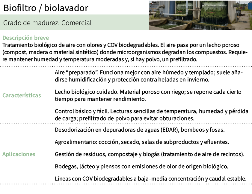 Biofiltro / biolavador,[object Rectangle],Grado de madurez: Comercial,Descripci n breve Tratamiento biol gico de aire...