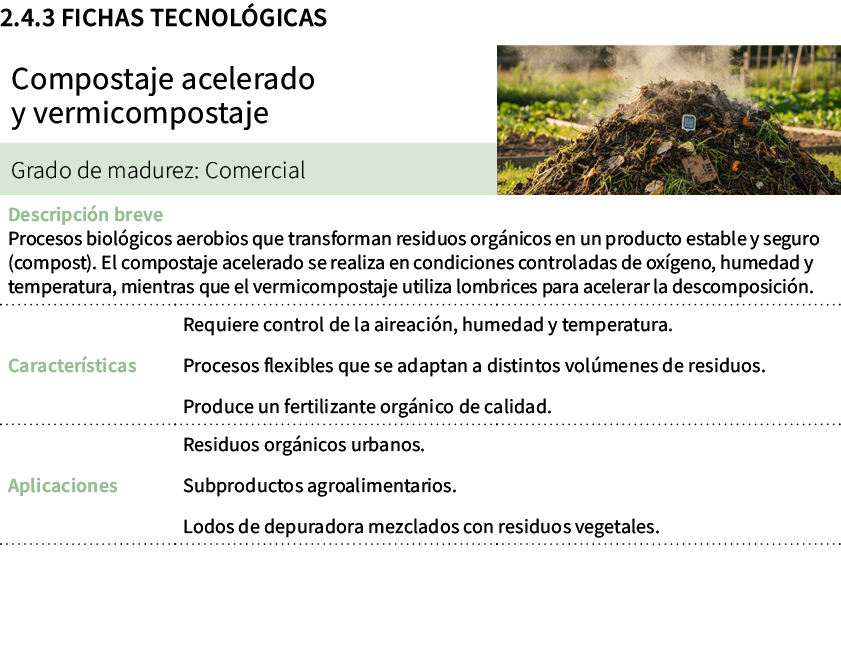 2.4.3 Fichas tecnol gicas 