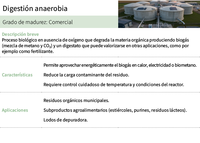 Digesti n anaerobia,[object Rectangle],Grado de madurez: Comercial,Descripci n breve Proceso biol gico en ausencia de...