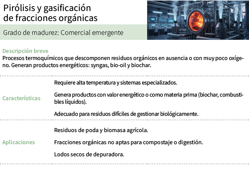 Pir lisis y gasificaci n de fracciones org nicas,[object Rectangle],Grado de madurez: Comercial emergente,Descripci n...