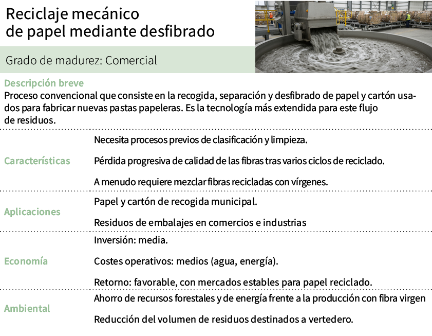 Reciclaje mec nico de papel mediante desfibrado,[object Rectangle],Grado de madurez: Comercial,Descripci n breve Proc...