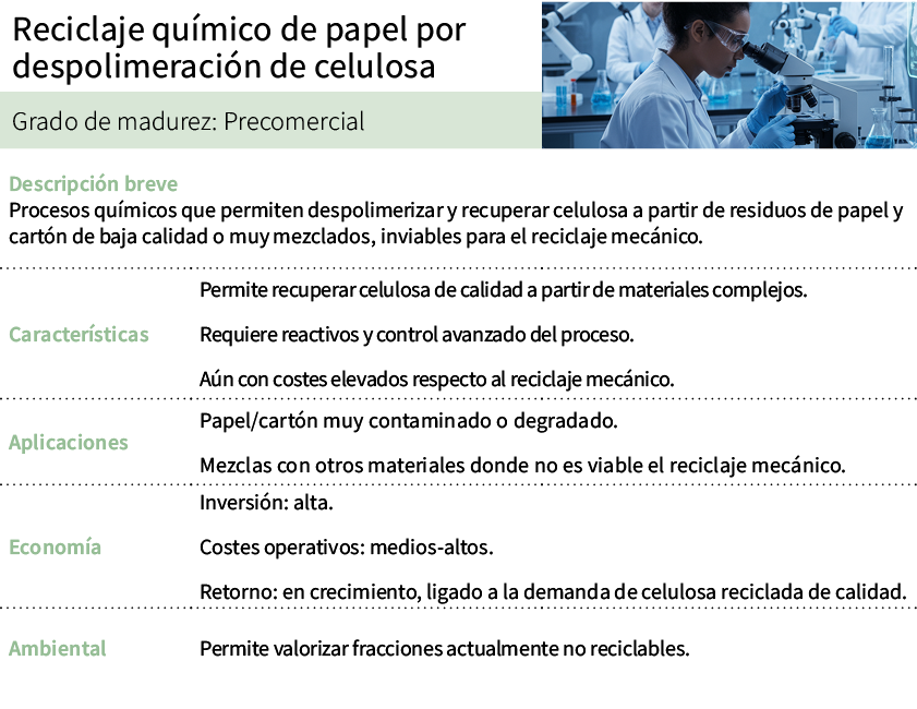 Reciclaje qu mico de papel por despolimeraci n de celulosa,[object Rectangle],Grado de madurez: Precomercial,Descripc...