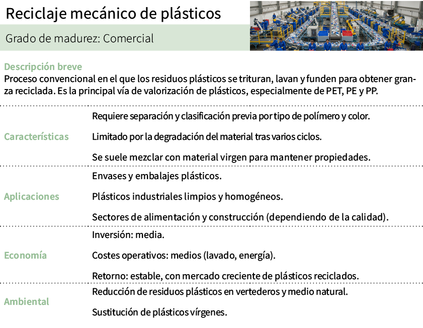 Reciclaje mec nico de pl sticos,[object Rectangle],Grado de madurez: Comercial,Descripci n breve Proceso convencional...