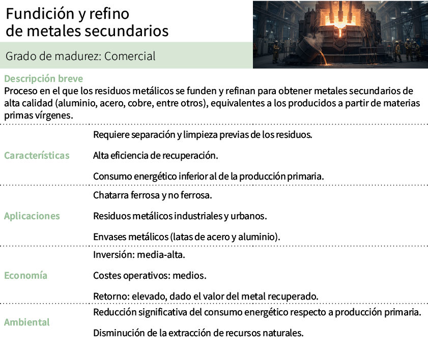 Fundici n y refino de metales secundarios,[object Rectangle],Grado de madurez: Comercial,Descripci n breve Proceso en...