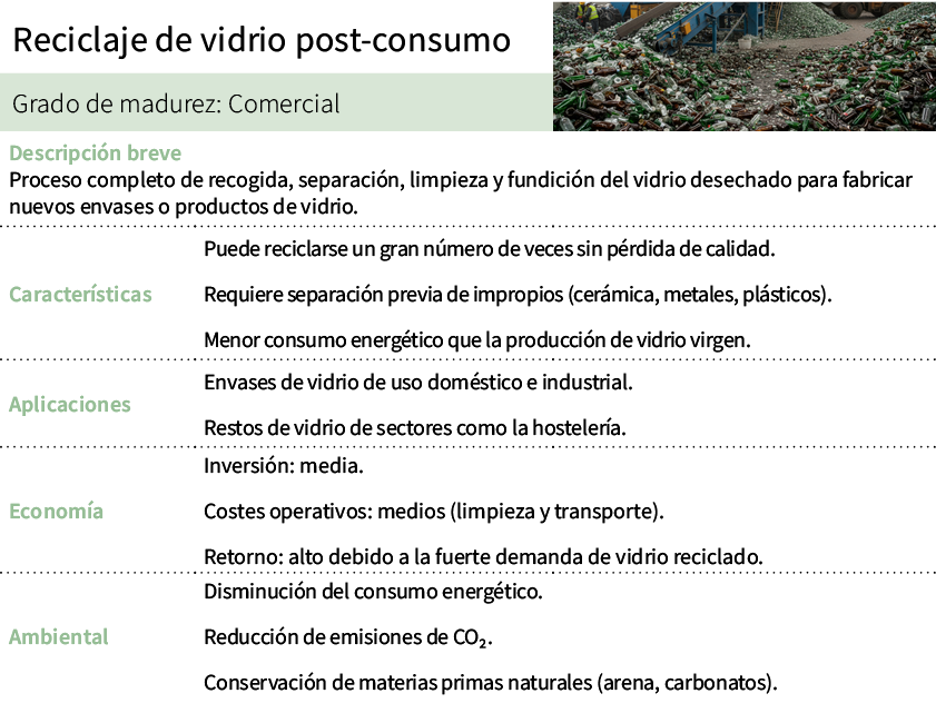 Reciclaje de vidrio post consumo,[object Rectangle],Grado de madurez: Comercial,Descripci n breve Proceso completo de...
