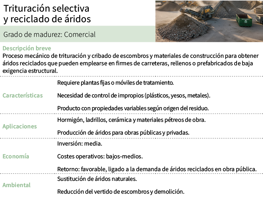 Trituraci n selectiva y reciclado de ridos,[object Rectangle],Grado de madurez: Comercial,Descripci n breve Proceso ...