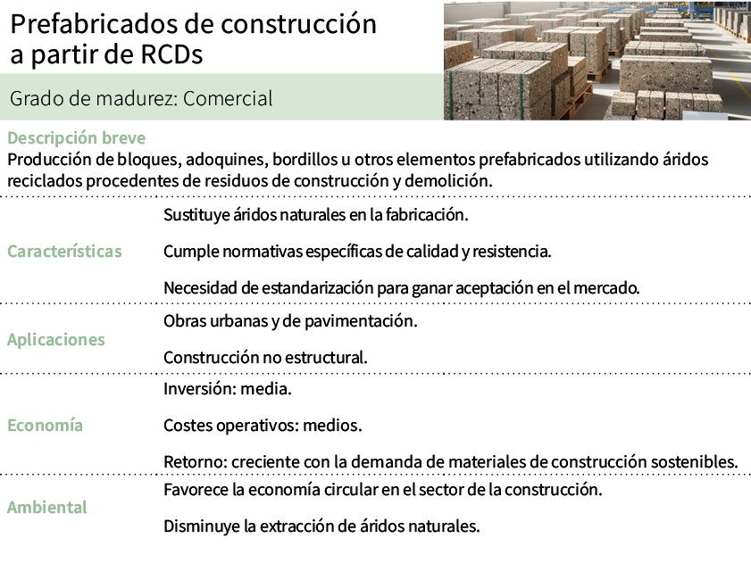 Prefabricados de construcci n a partir de RCDs,[object Rectangle],Grado de madurez: Comercial,Descripci n breve Produ...