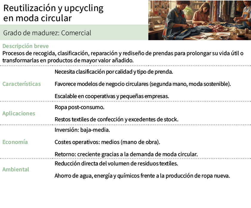 Reutilizaci n y upcycling en moda circular,[object Rectangle],Grado de madurez: Comercial,Descripci n breve Procesos ...