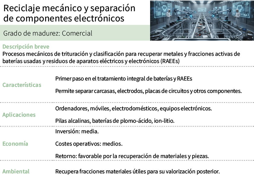 Reciclaje mec nico y separaci n de componentes electr nicos,[object Rectangle],Grado de madurez: Comercial,Descripci ...