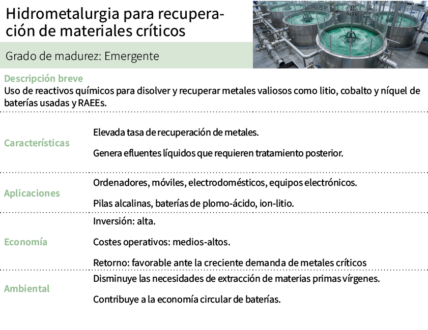 Hidrometalurgia para recuperaci n de materiales cr ticos,[object Rectangle],Grado de madurez: Emergente,Descripci n b...