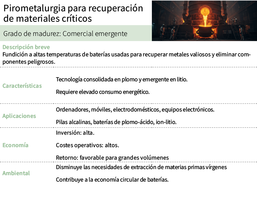 Pirometalurgia para recuperaci n de materiales cr ticos,[object Rectangle],Grado de madurez: Comercial emergente,Desc...