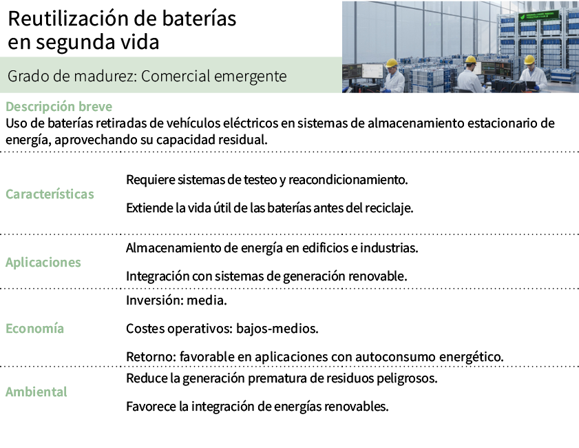 Reutilizaci n de bater as en segunda vida,[object Rectangle],Grado de madurez: Comercial emergente,Descripci n breve ...